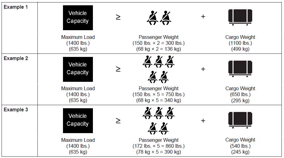 Hyundai Ioniq. Steps for determining correct load limit