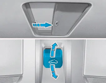 Hyundai Ioniq. Sunroof Opening and Closing