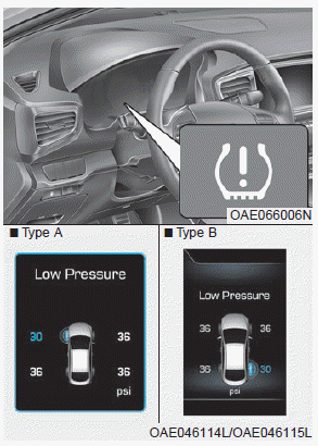 Hyundai Ioniq. Tire Pressure Monitoring System (TPMS)