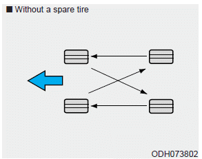 Hyundai Ioniq. Tire Rotation