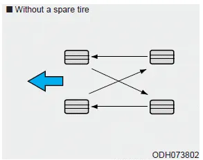 Hyundai Ioniq. Tire Rotation