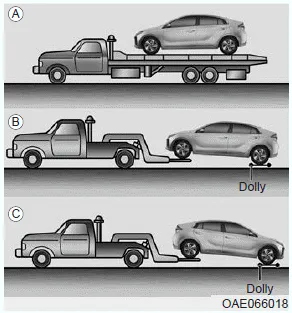 Hyundai Ioniq. Towing