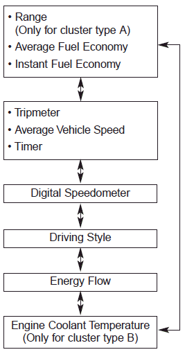 Hyundai Ioniq. Trip modes