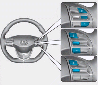 Hyundai Ioniq. Trip modes