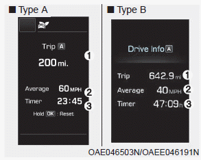 Hyundai Ioniq. Tripmeter/Average vehicle speed/ Timer
