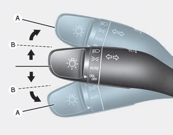 Hyundai Ioniq. Turn signals and lane change signals