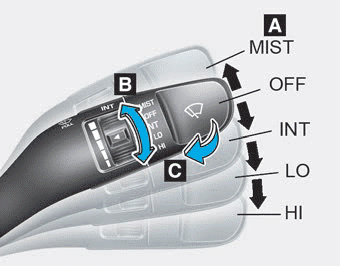 Hyundai Ioniq. Wipers and Washers