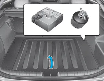 Hyundai Ioniq. With Tire Mobility Kit (TMK) - Type B